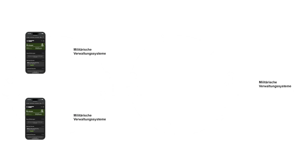 Anwendungen Dienstmanager